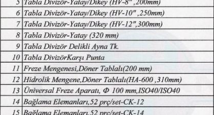 Aksesuar Listesi 2019
