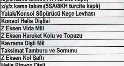 Freze Yedek Parça Listesi 2019-5